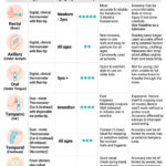 Temperature in Kids: Top Methods for Accurate Measurement